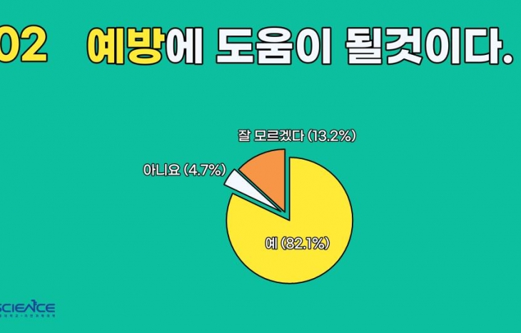 [소식] 서울대 자연대 대학원생 90% “교내 신속PCR검사 참여하겠다”