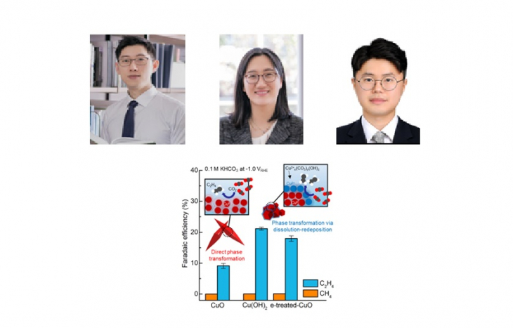 화학부 임종우 교수, 황윤정 교수 연구팀 '이산화탄소→에틸렌 전환' 촉매 매커니즘 규명…생성 효율 3배↑