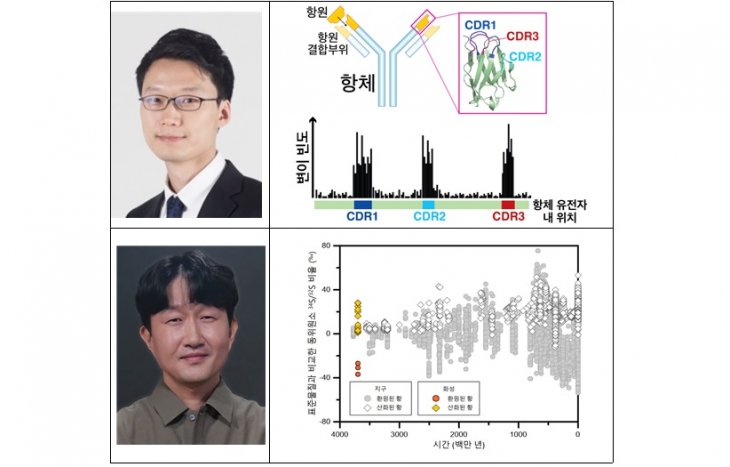 현송교육문화재단 서울대 자연과학대학 학술연구지원금 쾌척