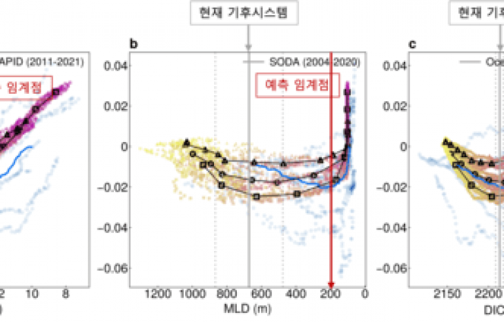 지구환경과학부 국종성 교수, 북대서양에 CO₂ 흡수구멍 나타나…급격한 기후위기 위험성↑