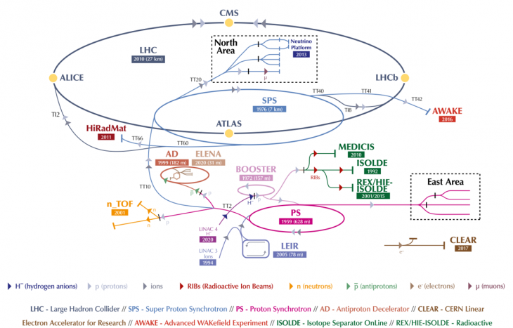 유럽 입자물리 연구소 (CERN) 를 가다